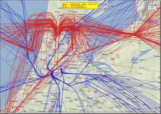 radarplot