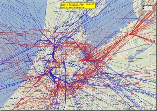 radarplot