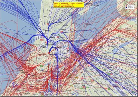 radarplot