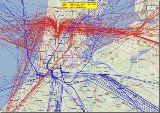 radarplot
