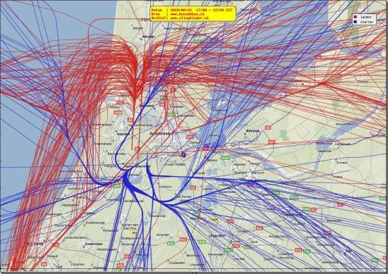 radarplot