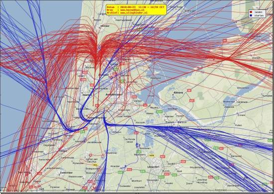 radarplot