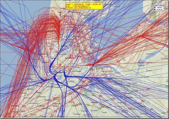 radarplot