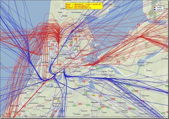 radarplot