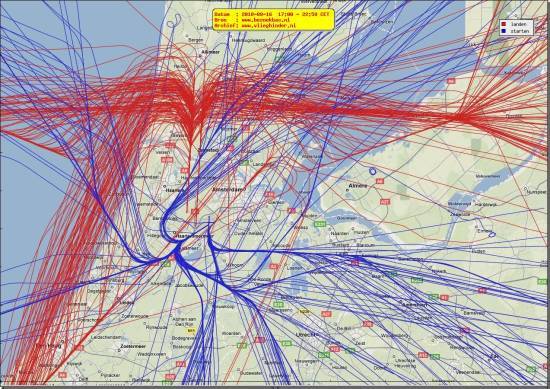 radarplot