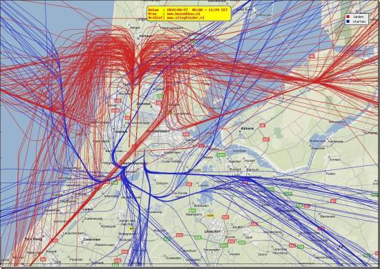 radarplot