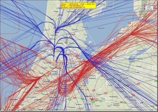 radarplot