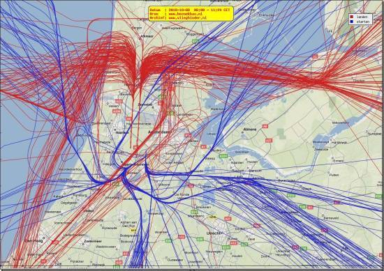 radarplot