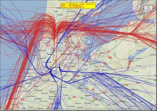 radarplot