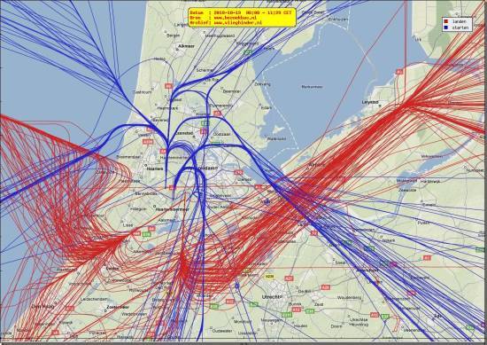 radarplot