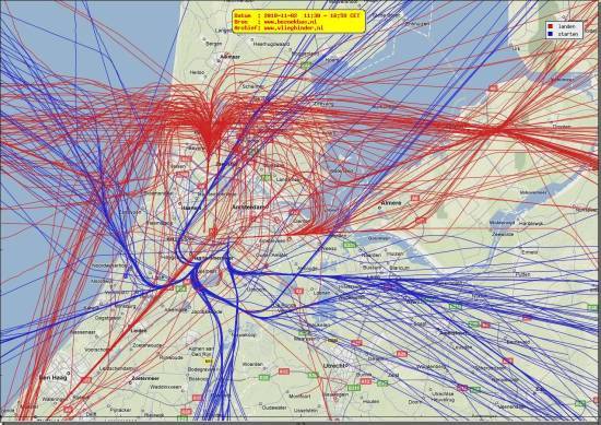 radarplot