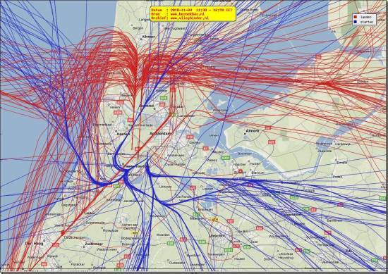 radarplot