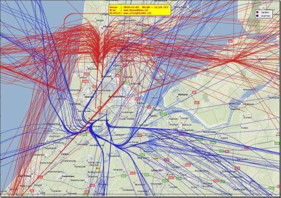 radarplot