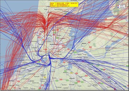 radarplot