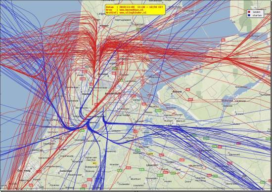 radarplot