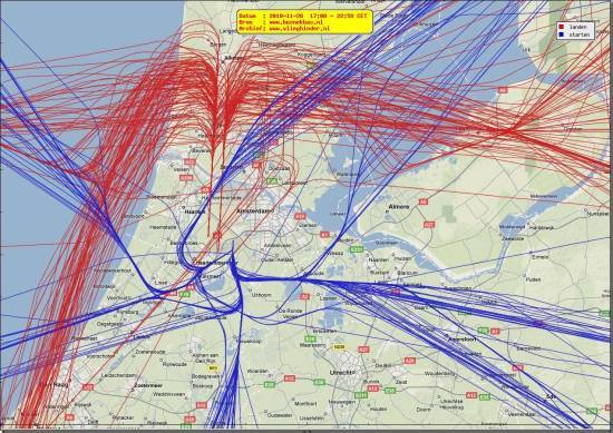 radarplot