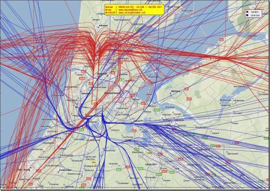 radarplot