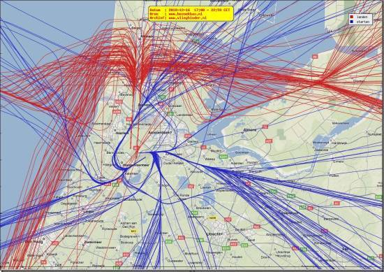 radarplot