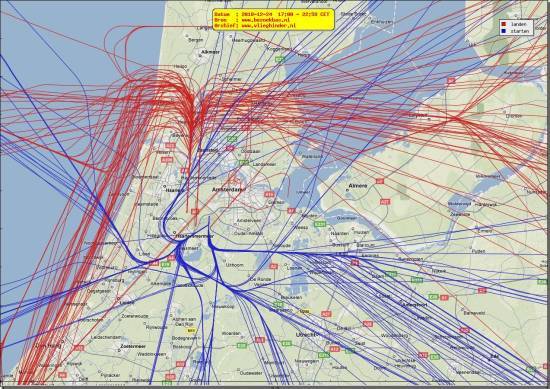 radarplot