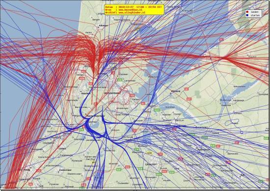 radarplot