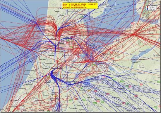 radarplot