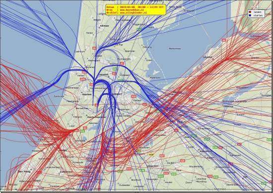 radarplot