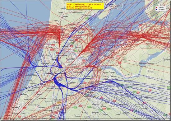 radarplot