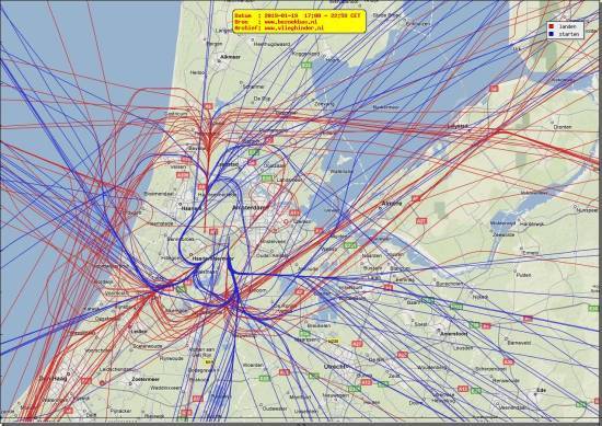 radarplot