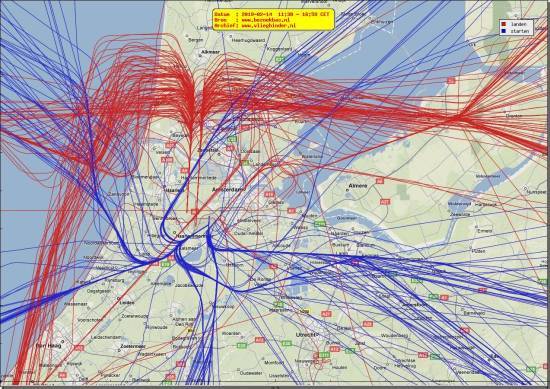 radarplot
