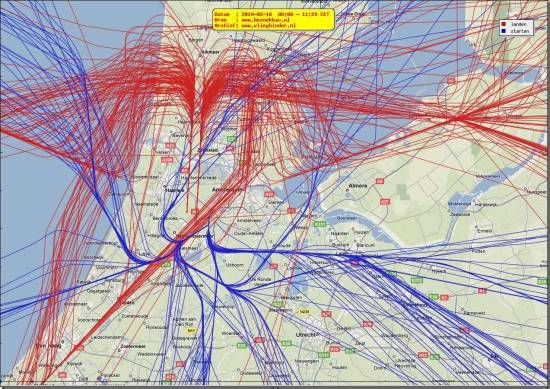 radarplot