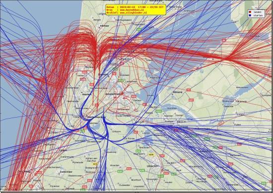 radarplot