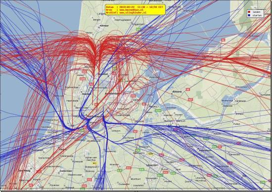 radarplot