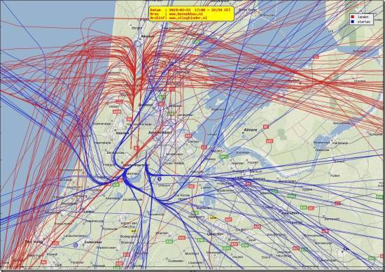 radarplot