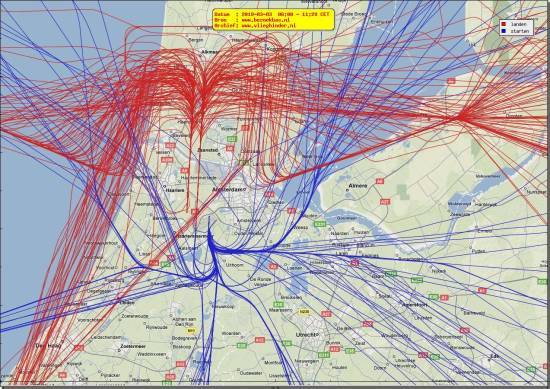 radarplot