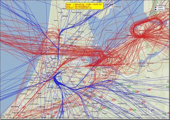 radarplot