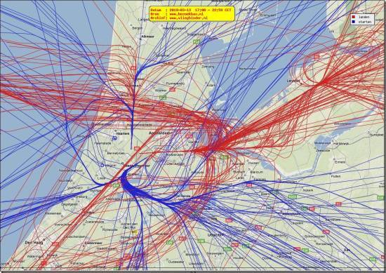 radarplot