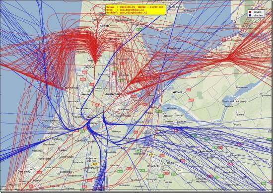 radarplot