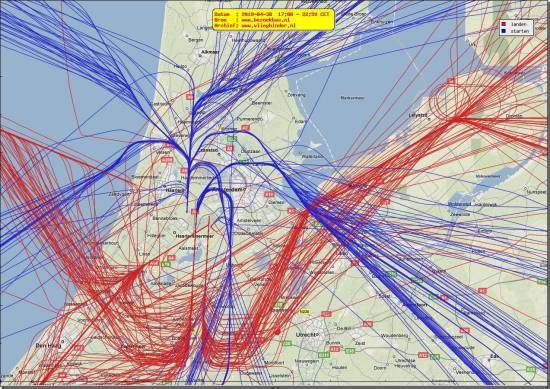 radarplot