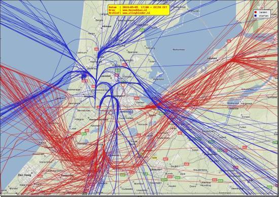 radarplot