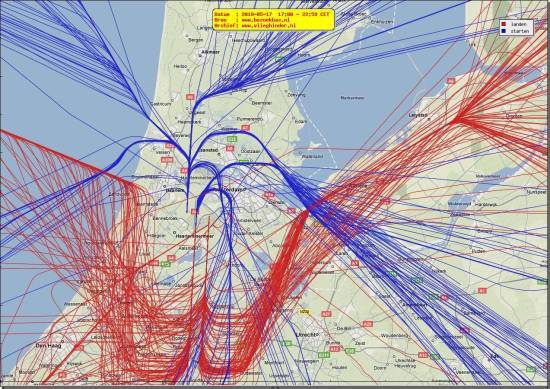 radarplot