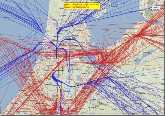 radarplot