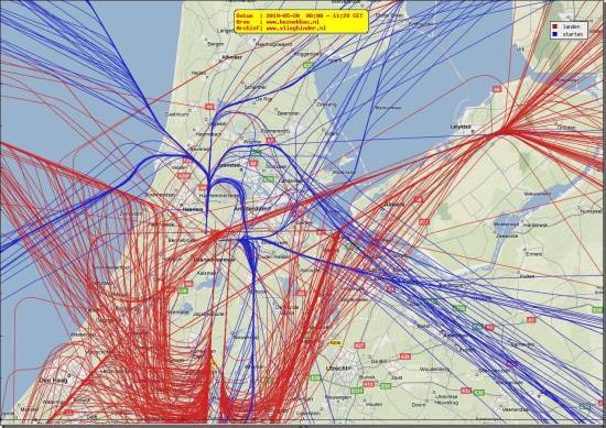 radarplot