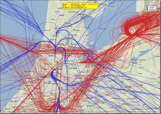 radarplot