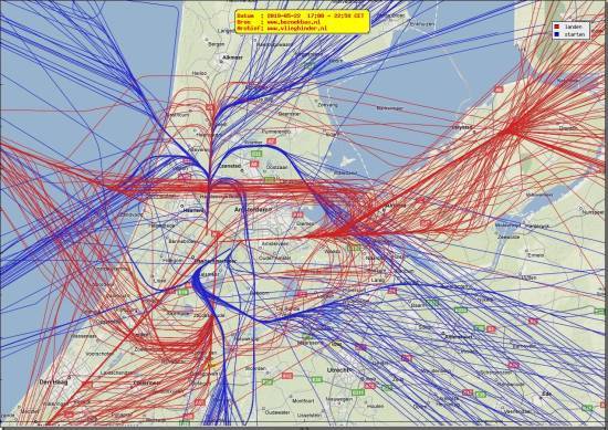 radarplot