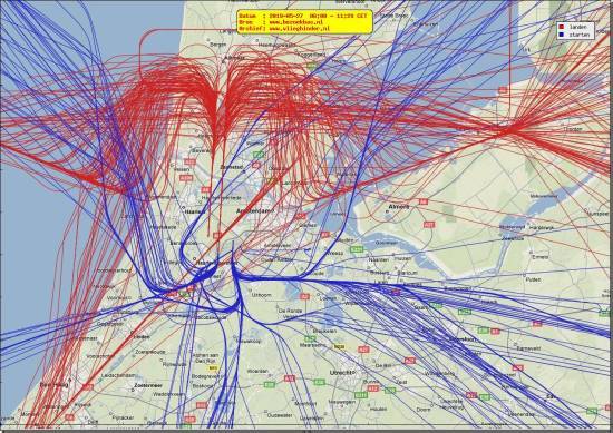 radarplot