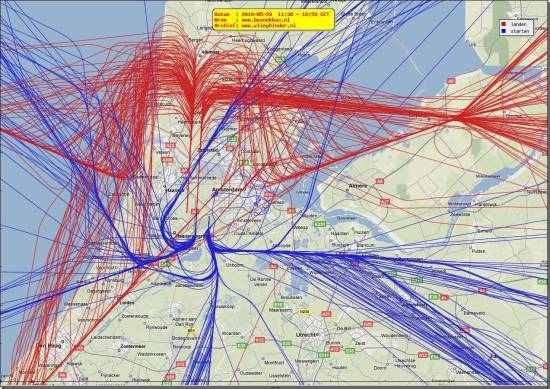 radarplot