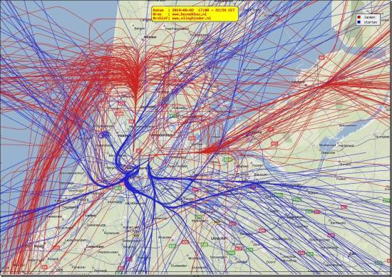radarplot