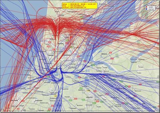 radarplot