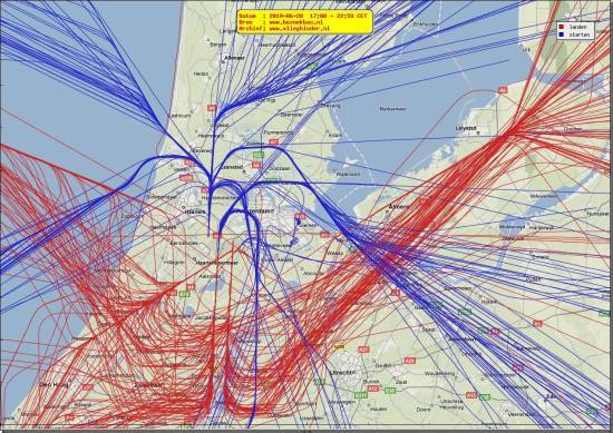 radarplot