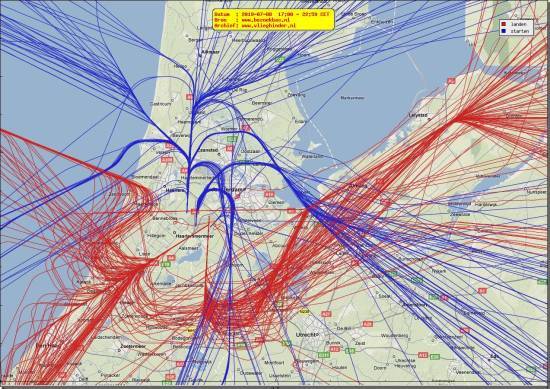 radarplot